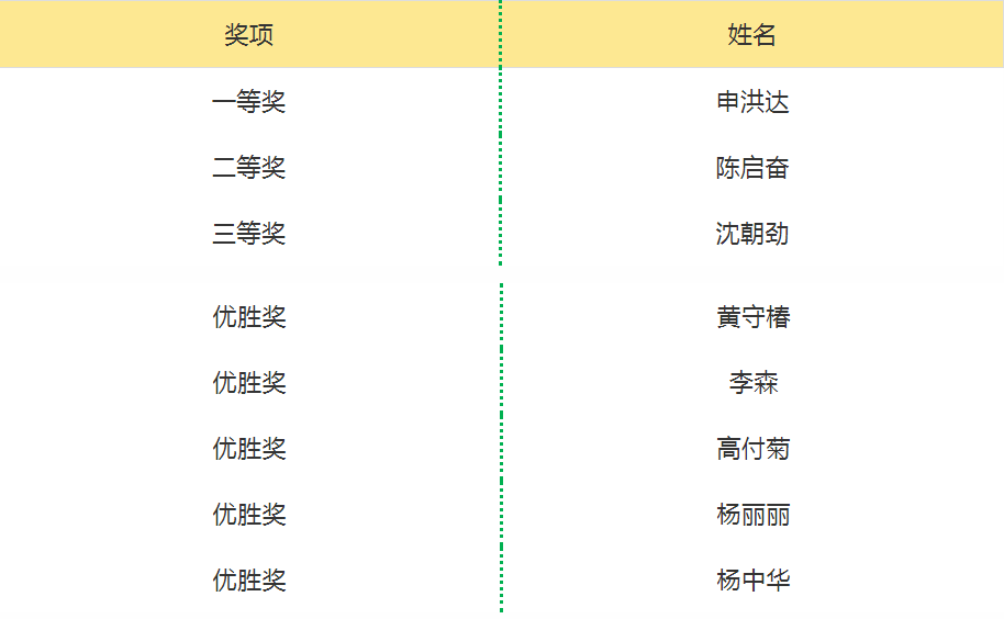 向未来出发 | 危险废弃物处置单位实验室公益培训圆满结束