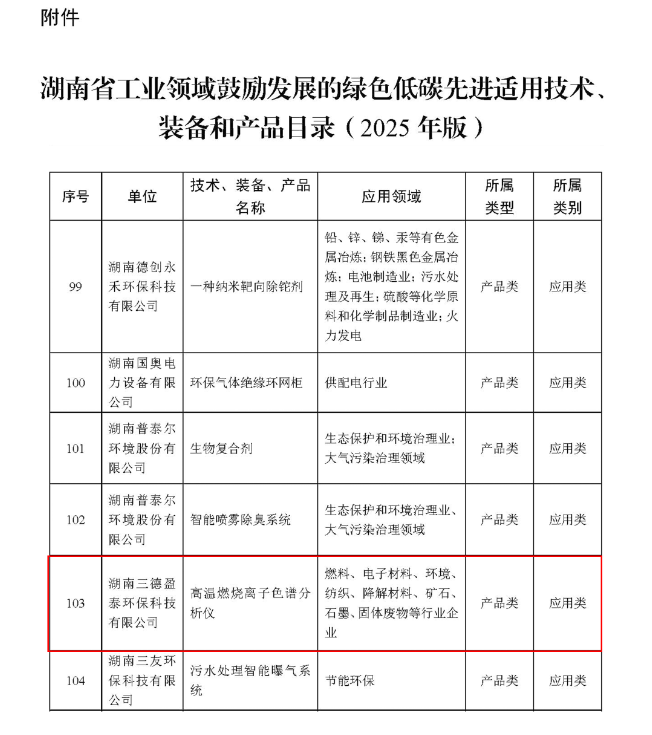 三德盈泰环保高温燃烧离子色谱分析仪入选“湖南省工业领域鼓励发展的绿色低碳先进适用技术、装备和产品目录(2025年版) ”