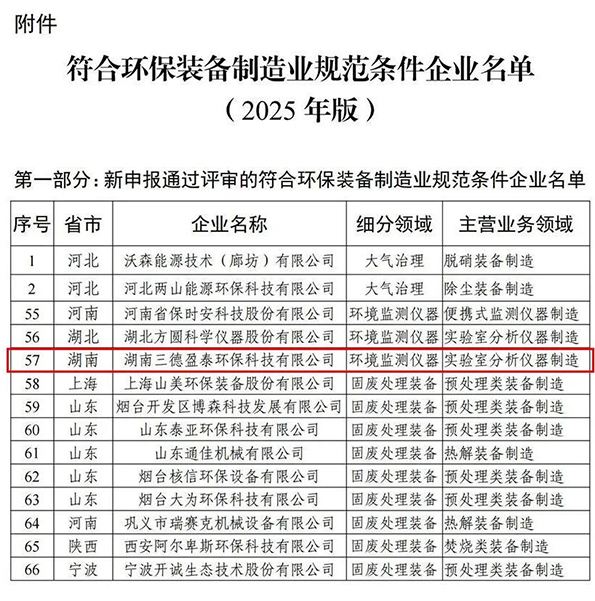 重磅喜讯 | 三德环保成功入选工信部《符合环保装备制造业规范条件企业名单（2025年版）》
